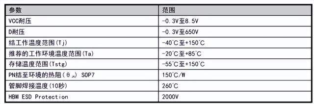 极限参数典型应用电路图b典型应用电路图a应用领域:小家电辅助电源