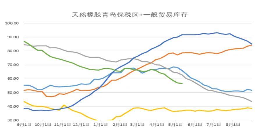 橡胶价格的向上周期来了吗?(2)