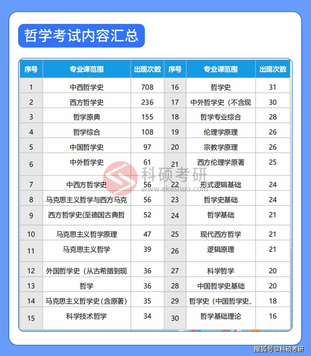硕士研究生哲学专业哪些学校(研究生哲学专业好就业吗)
