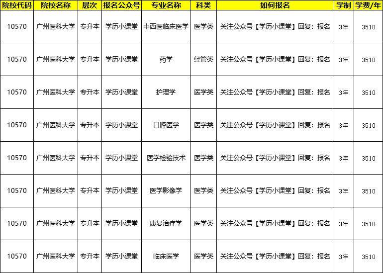 2024年高等学历广州医科大学成人高考招生简章