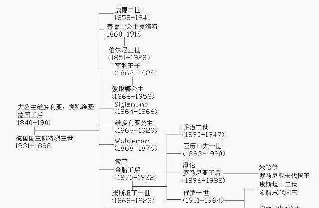 为什么还打仗?