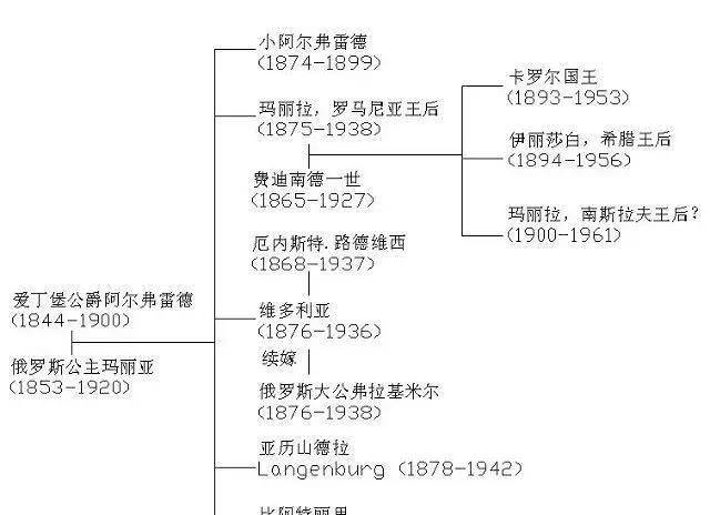 丹麦王室成员关系图图片