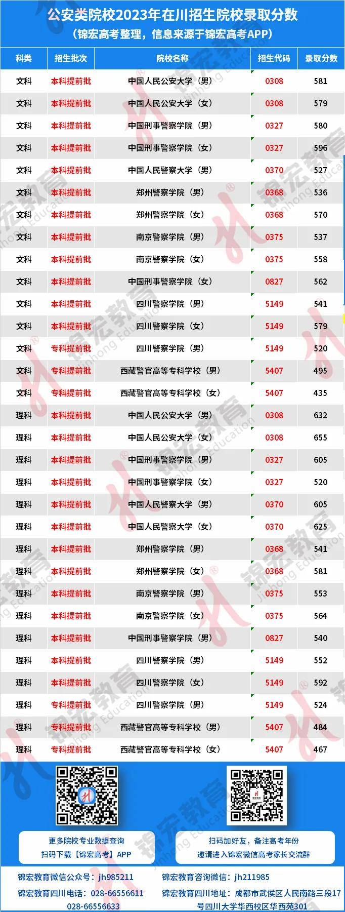 想当警察的同学看过来,一文带你了解2024年如何报考公安类专业?