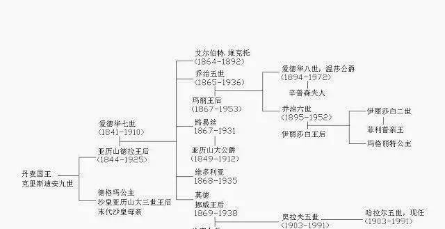 奥纳西斯家族家谱图片