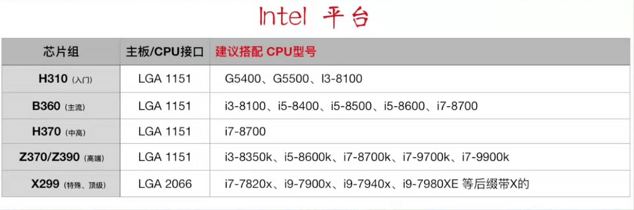 网上也每段时间就会更新cpu天梯图,虽然能对一些cpu有基本排名,但是