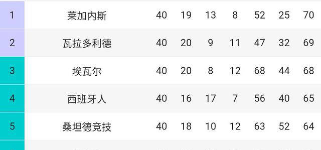 比赛_球员_西班牙人