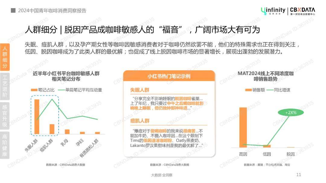 相关报告中国青年咖啡消费的趋势呈现出多元化和个性化的特点