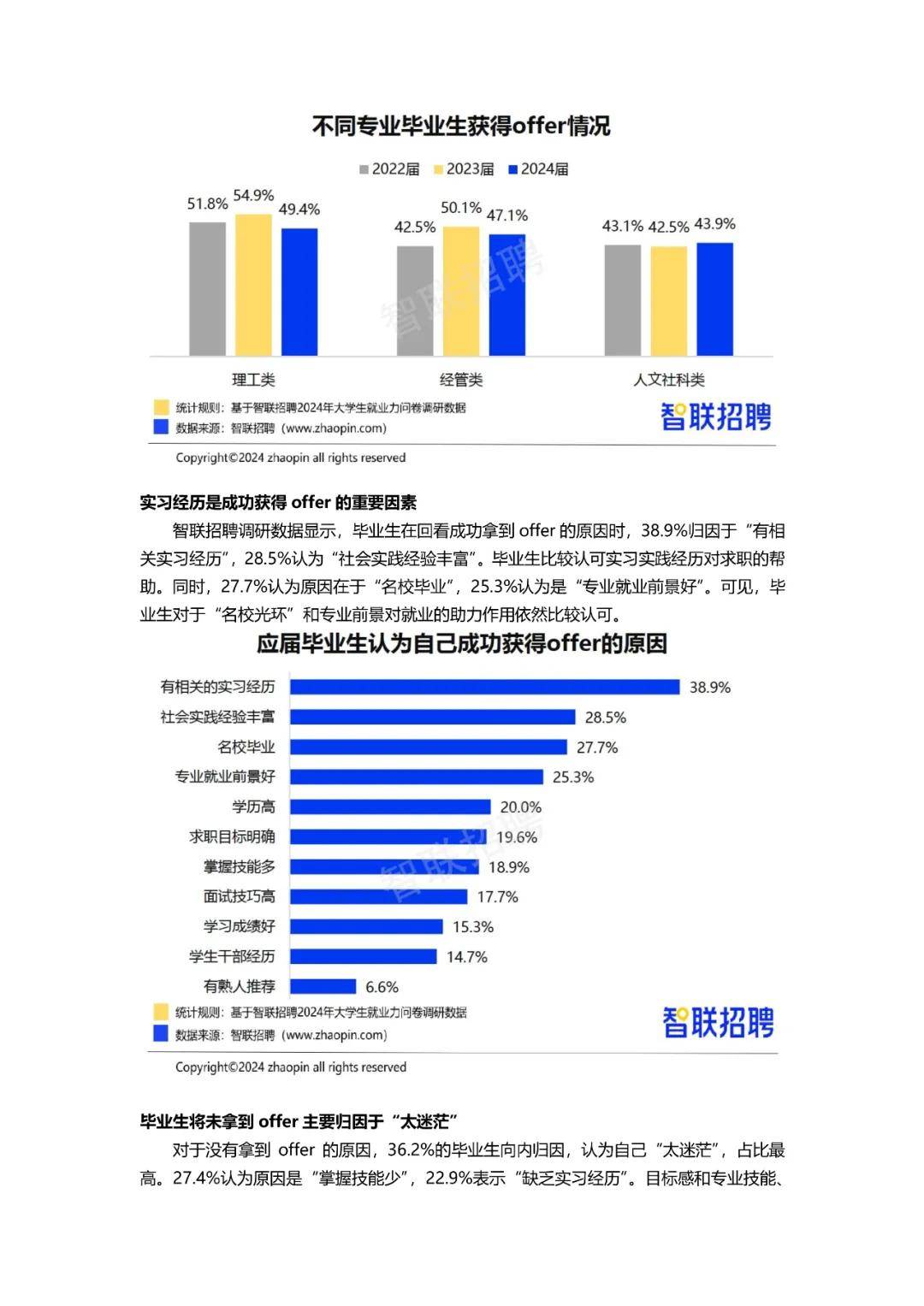 2024年大学生就业力调研报告