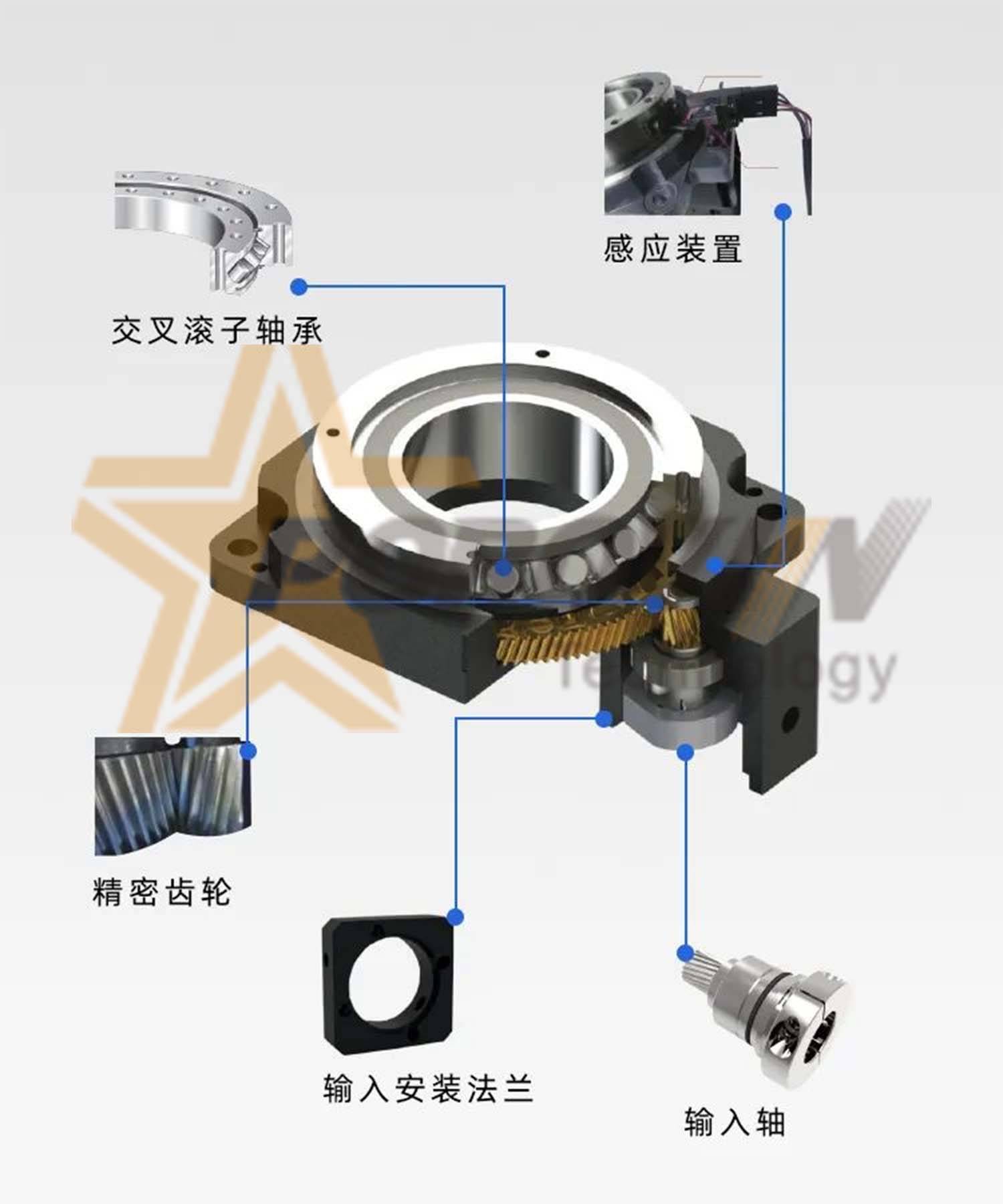 分割器原理图片