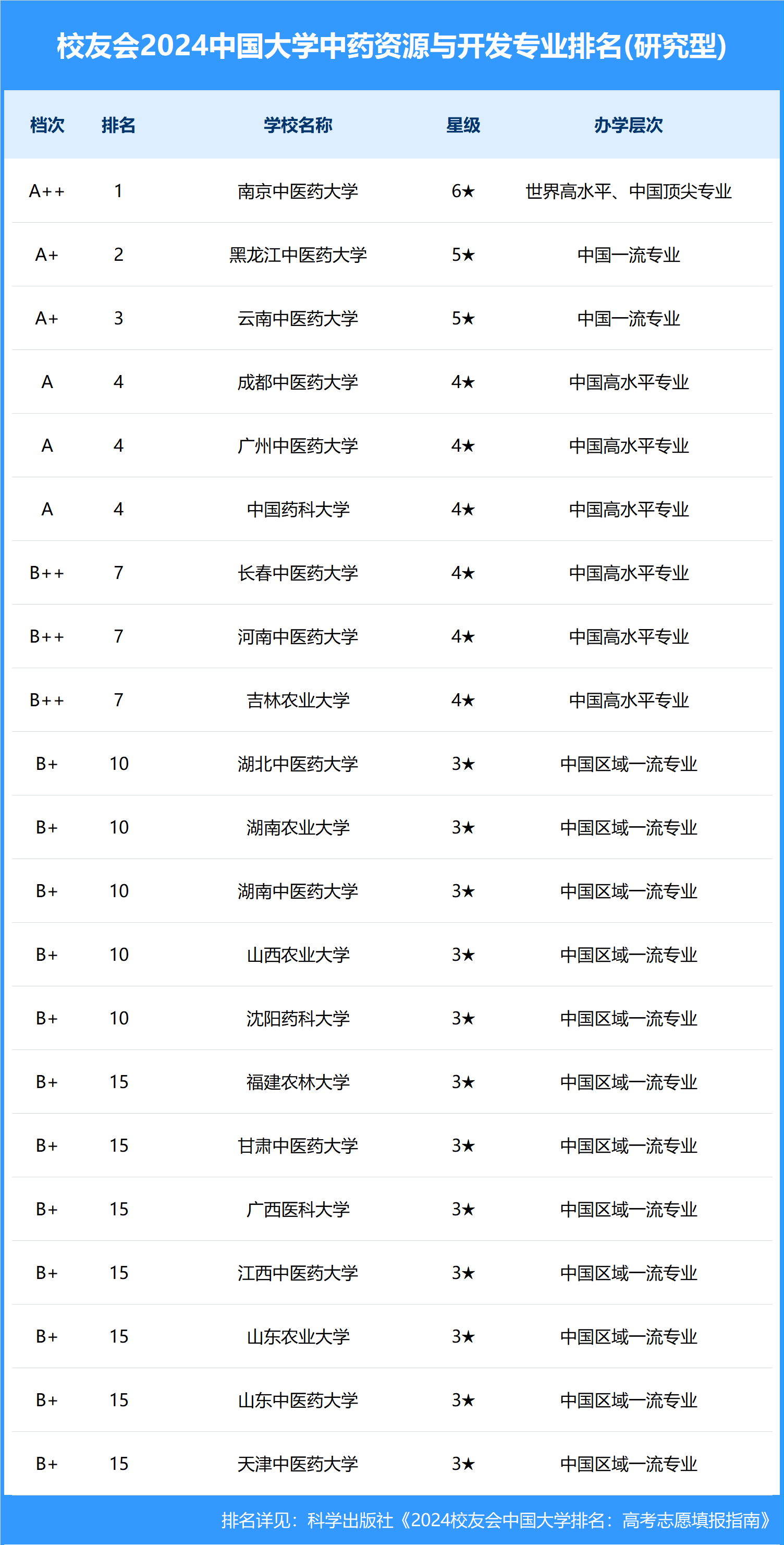 中国中医药大学排名图片