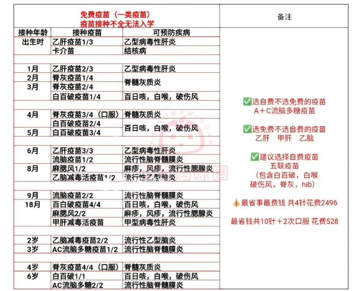 一类二类疫苗一览表图片