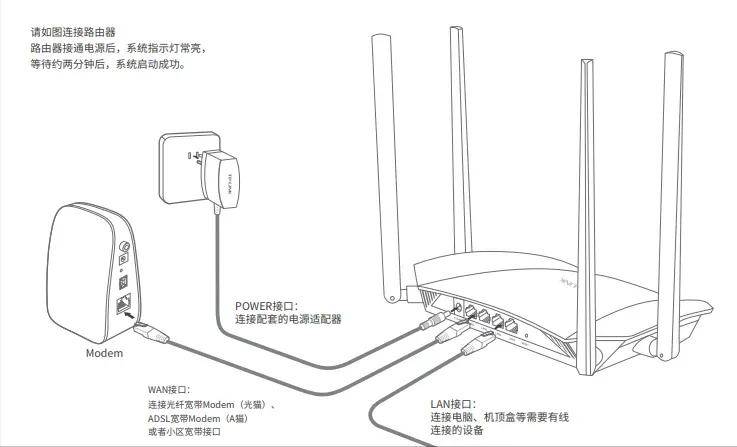 无线路由器怎么安装图片