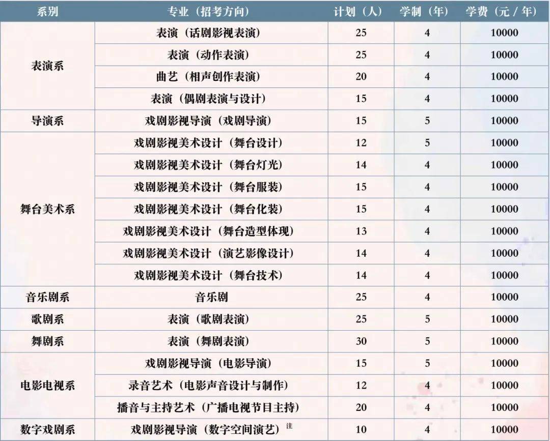 盘点42所艺术类大学的学费!