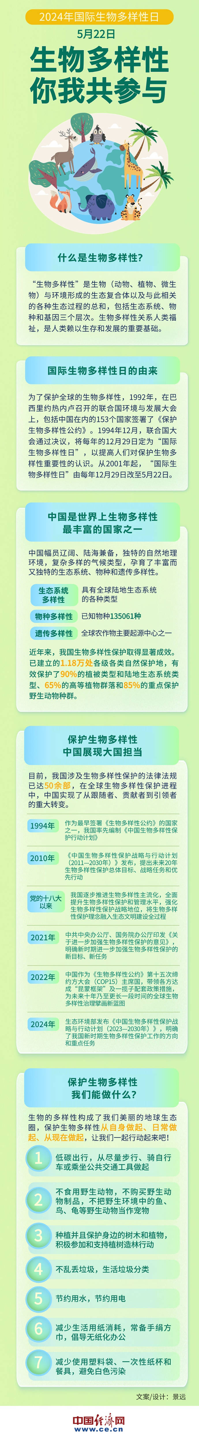 生物多样性减少 丧失图片