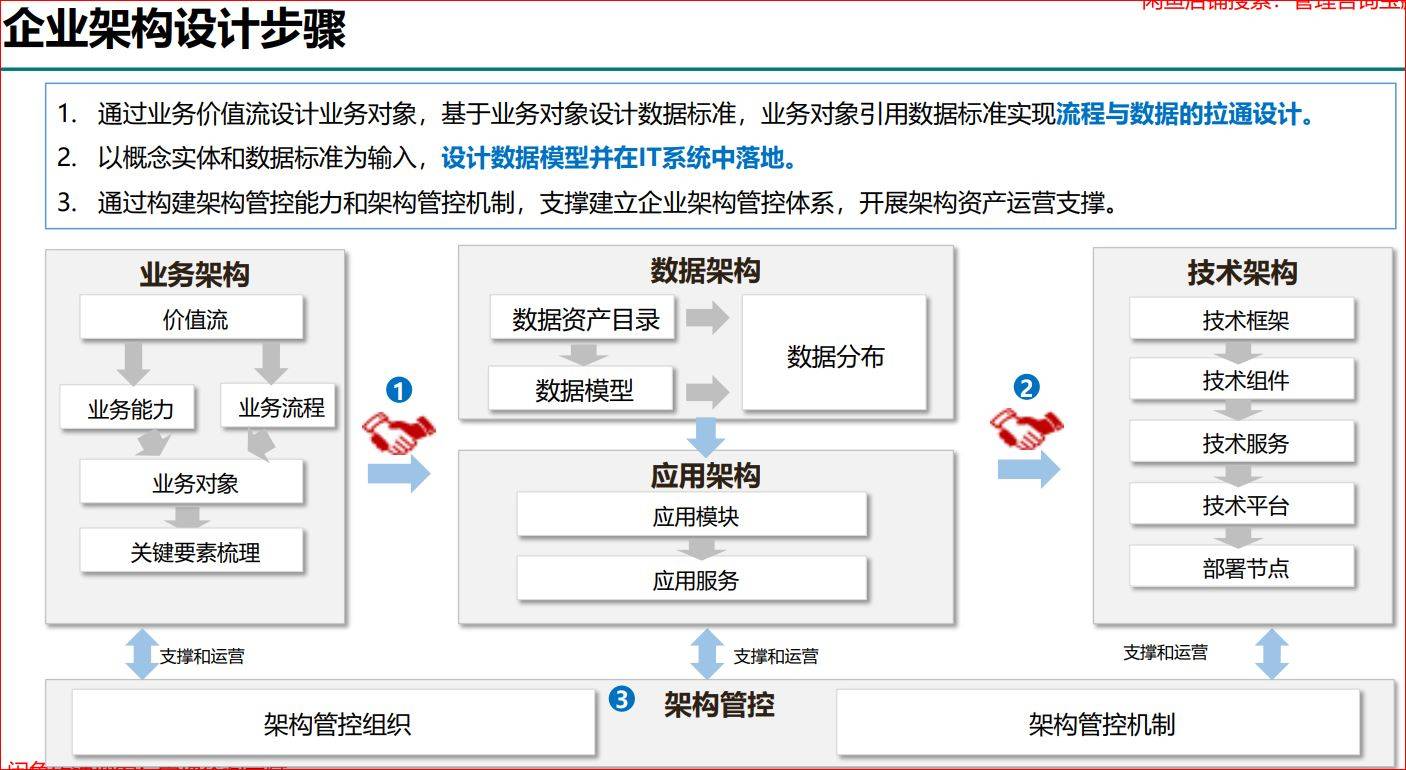 华为公司价值链分析图图片