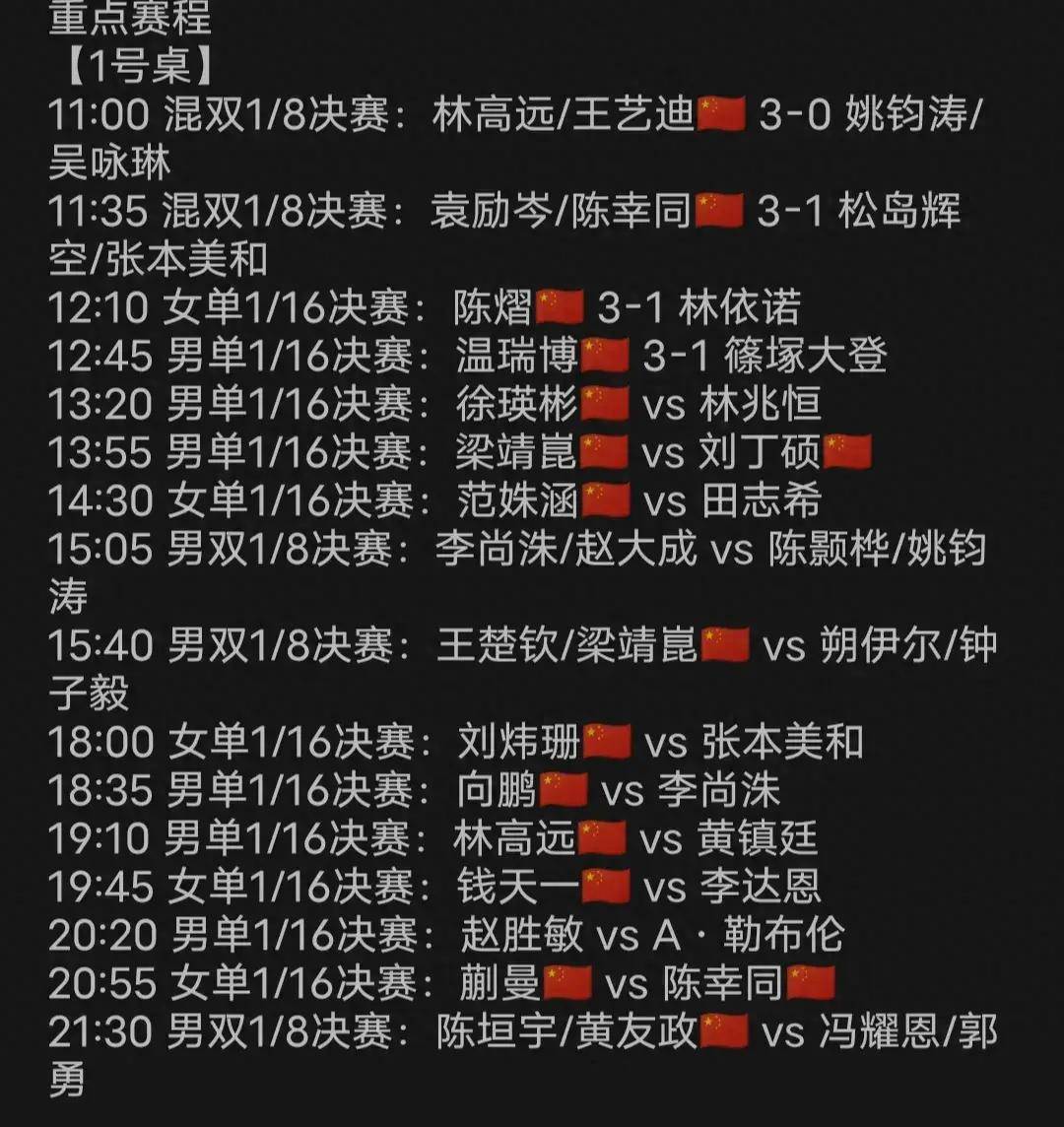 莎头太原日报:混双首日莎头轮空,大胖头男双首秀,莎莎练单打