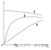 _ 电气传动系统旋转运动分析 _微特电机及系统答案