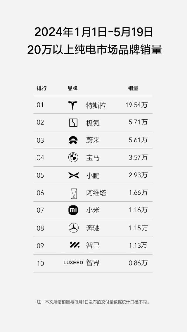 马斯克反对加征中国电车关税,这是唱的哪出苦肉计?