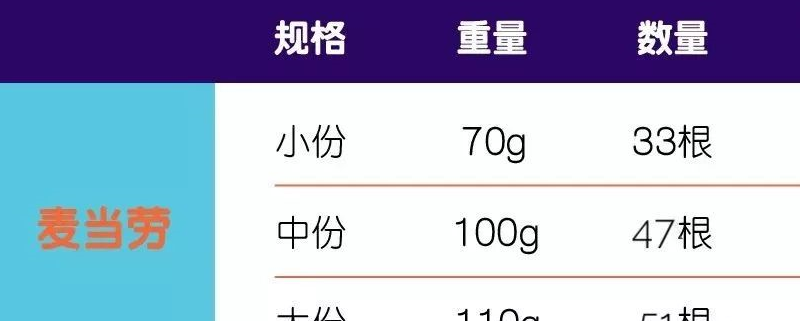 喝星巴克,到底哪个杯型最划算?