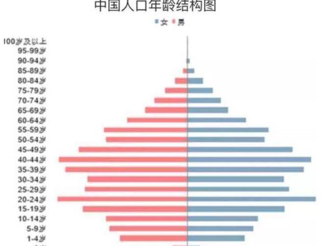 2050年联合国大胆预测:中国14亿人还剩下多少?结果意想不到