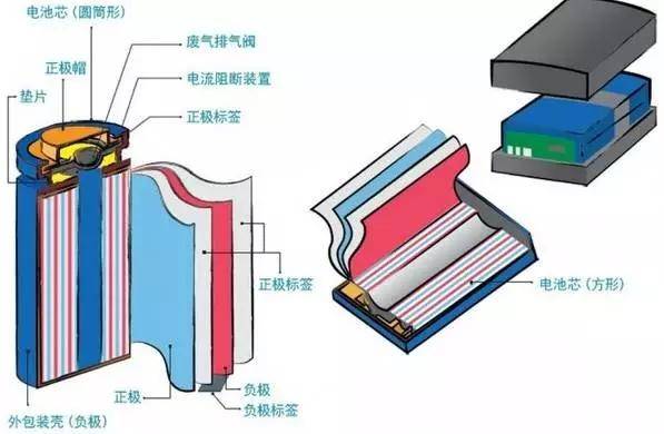 电池的结构 示意图图片