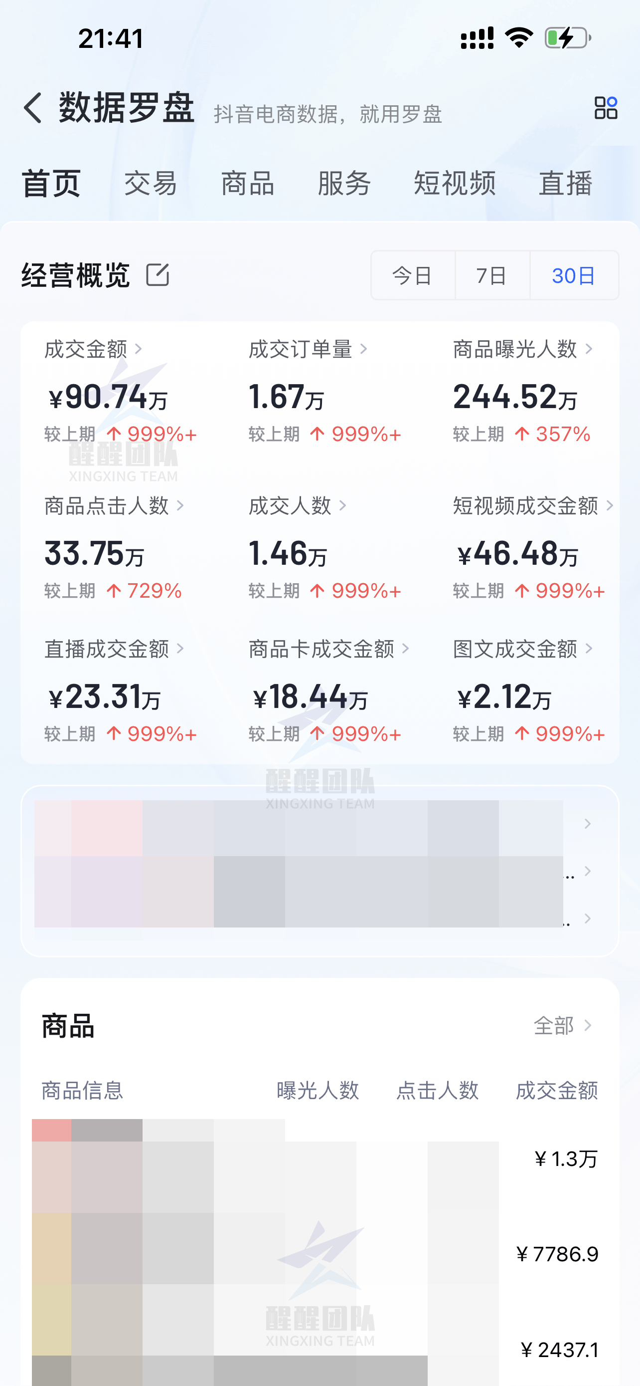 抖音卖货收入怎么样