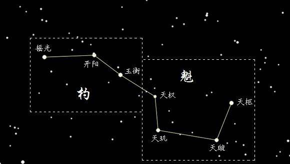 为什么说这里有未解之谜是因为它是一座北斗七星墓,在墓穴中有七个