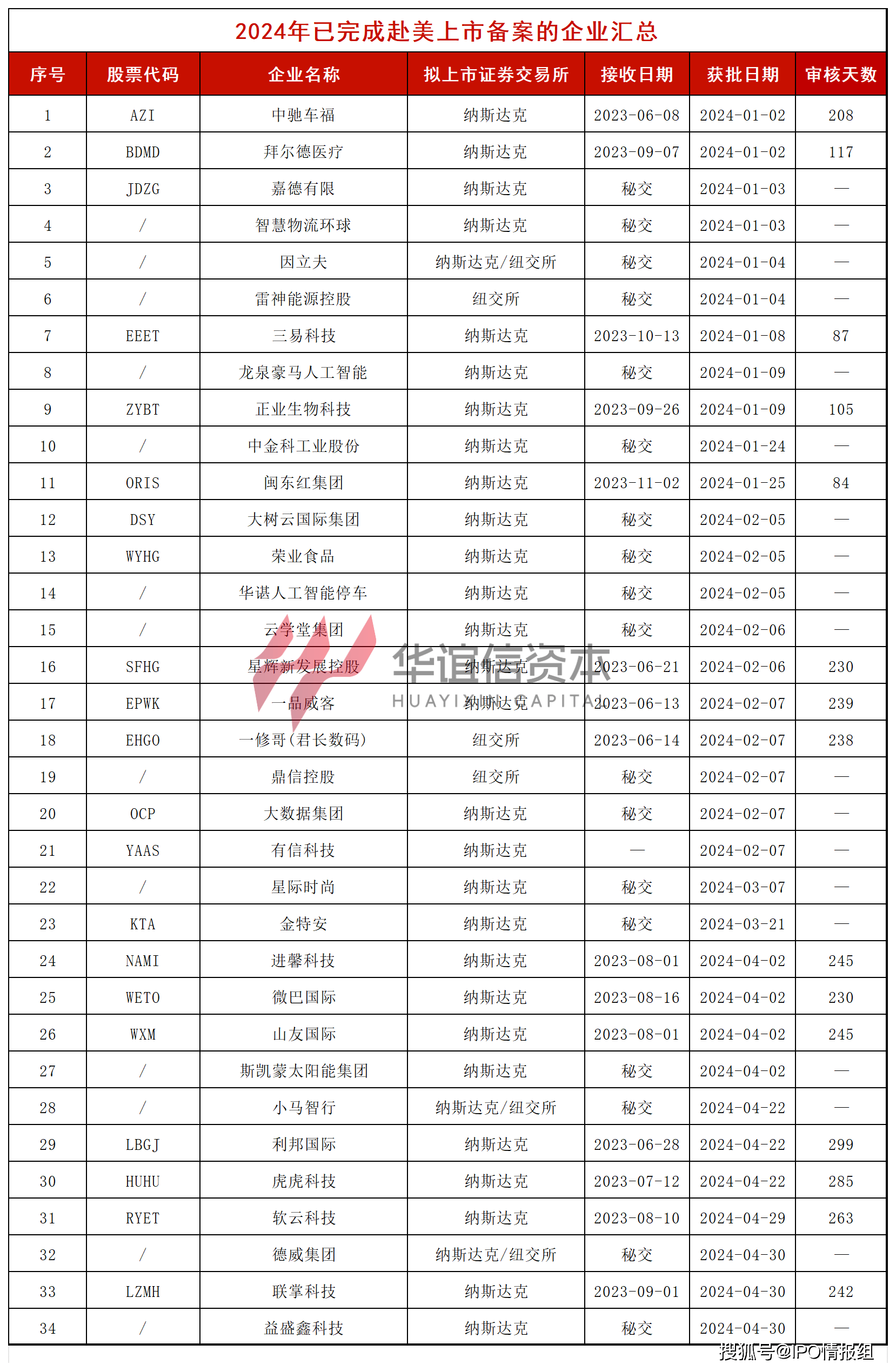 赴美上市辽宁康拜尔图片