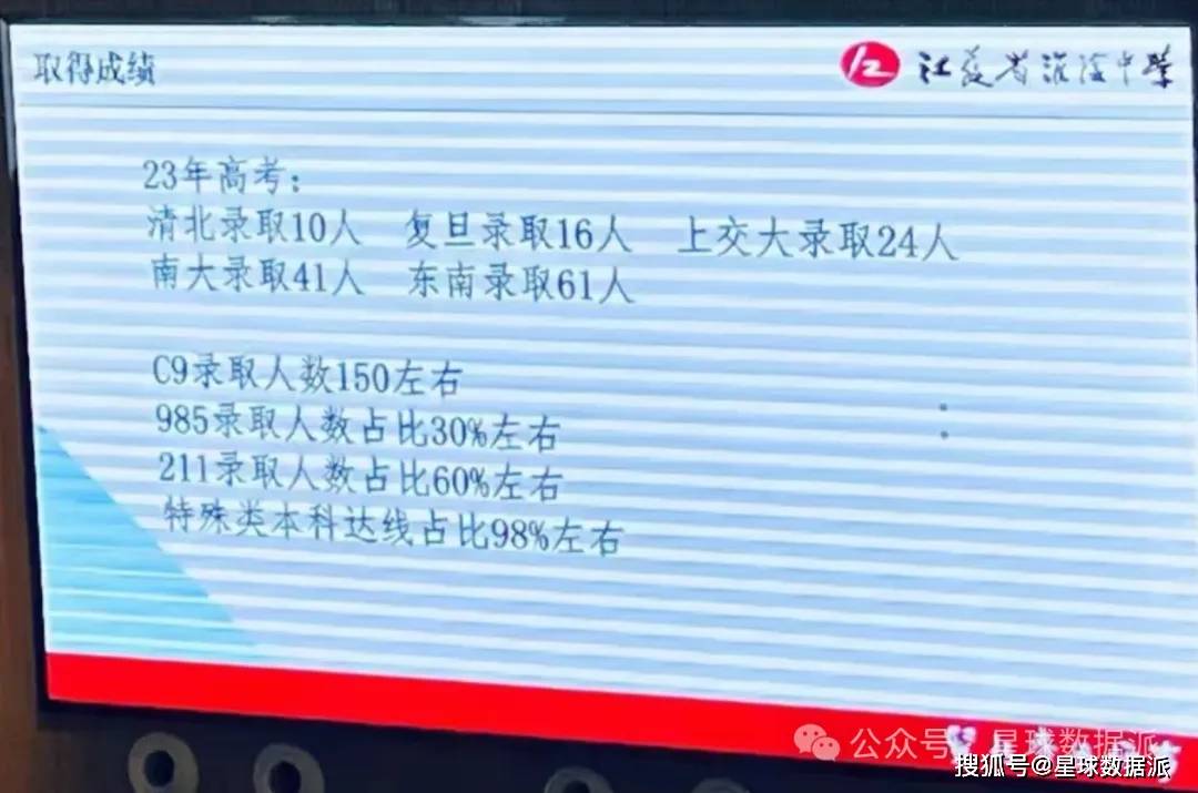 2022年清华录取分数线_202o年清华录取分数线_清华大学2023年录取分数线