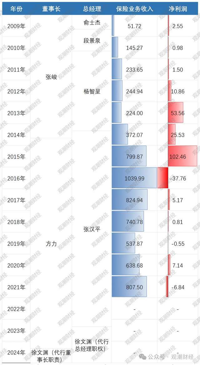 又一"80后"挑大梁,富德生命人寿迎40岁代董事长