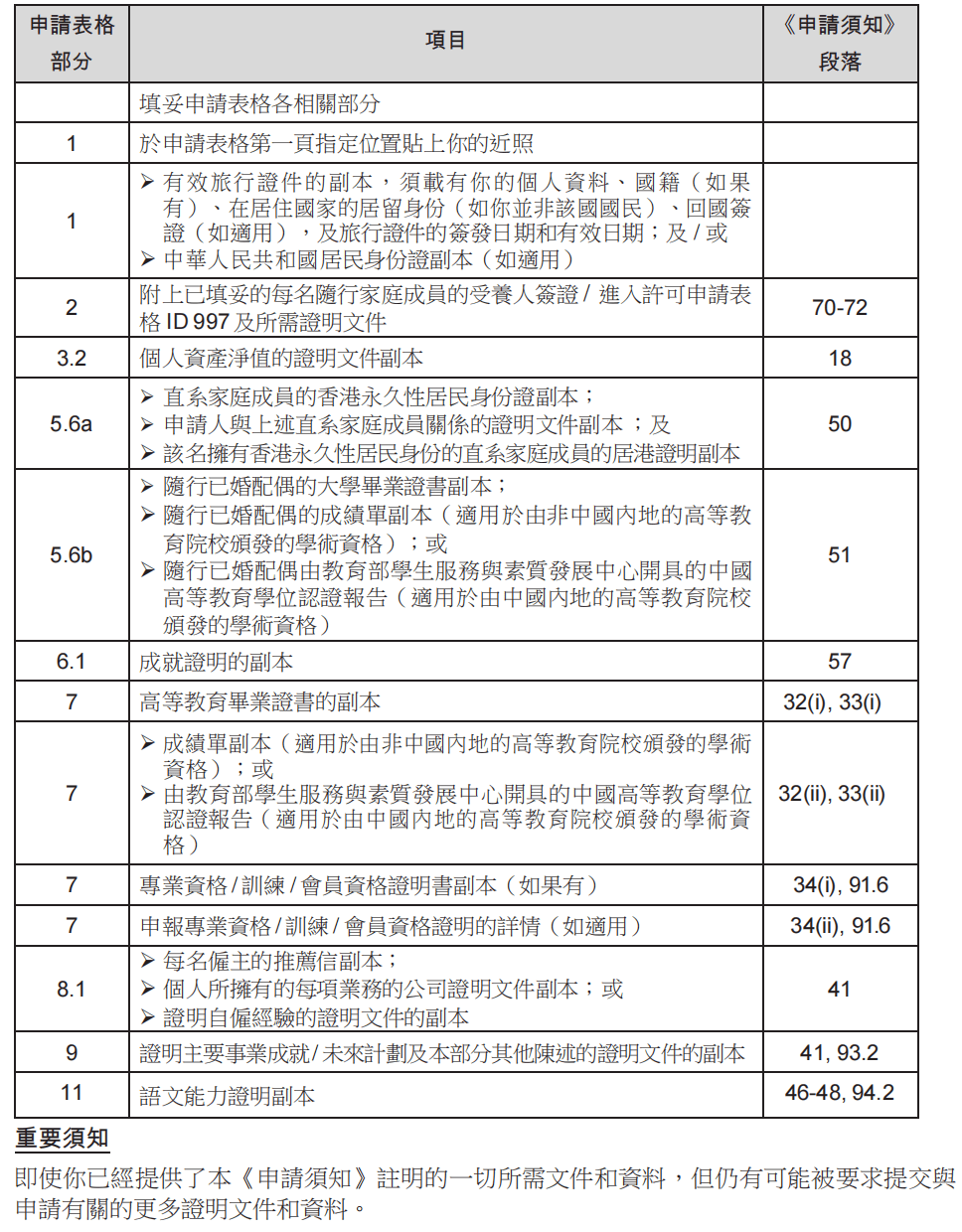 香港优才计划2024最新打分表/评估细则:超全6项评分标准解读!