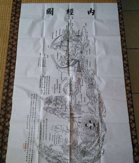 概括的讲,"内经图"所画多为山水景致,因此又称"内景图",是道教以养性