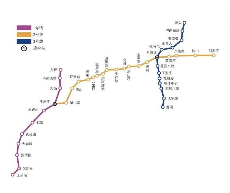济南正在运行的三条地铁线路形成了一横两纵的h型运营格局