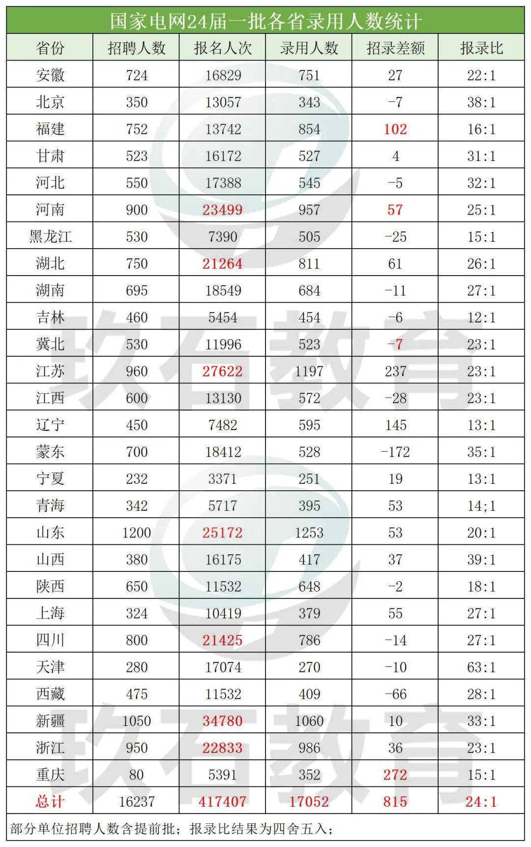 国电电力2024年净利润有望创历史新高