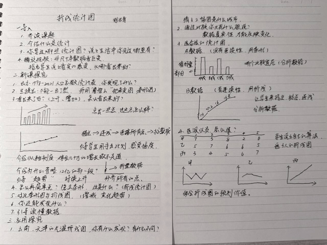 《折线统计图》一课,把生活中的数学有效地引入教学设计中,将抽象的