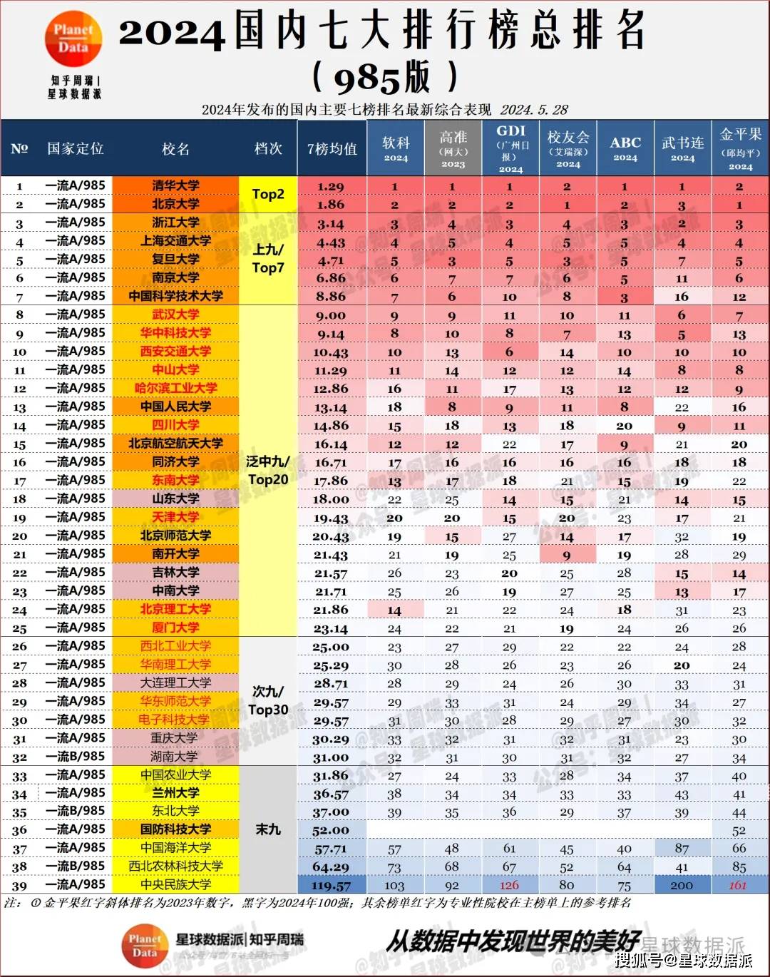 全国大学排名前30_全国排名大学排名_大学排名全国排行榜