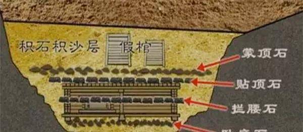 埋藏2000多年古墓,设计5道防盗机关,专家:墓中有生锈的炮弹头_墓葬