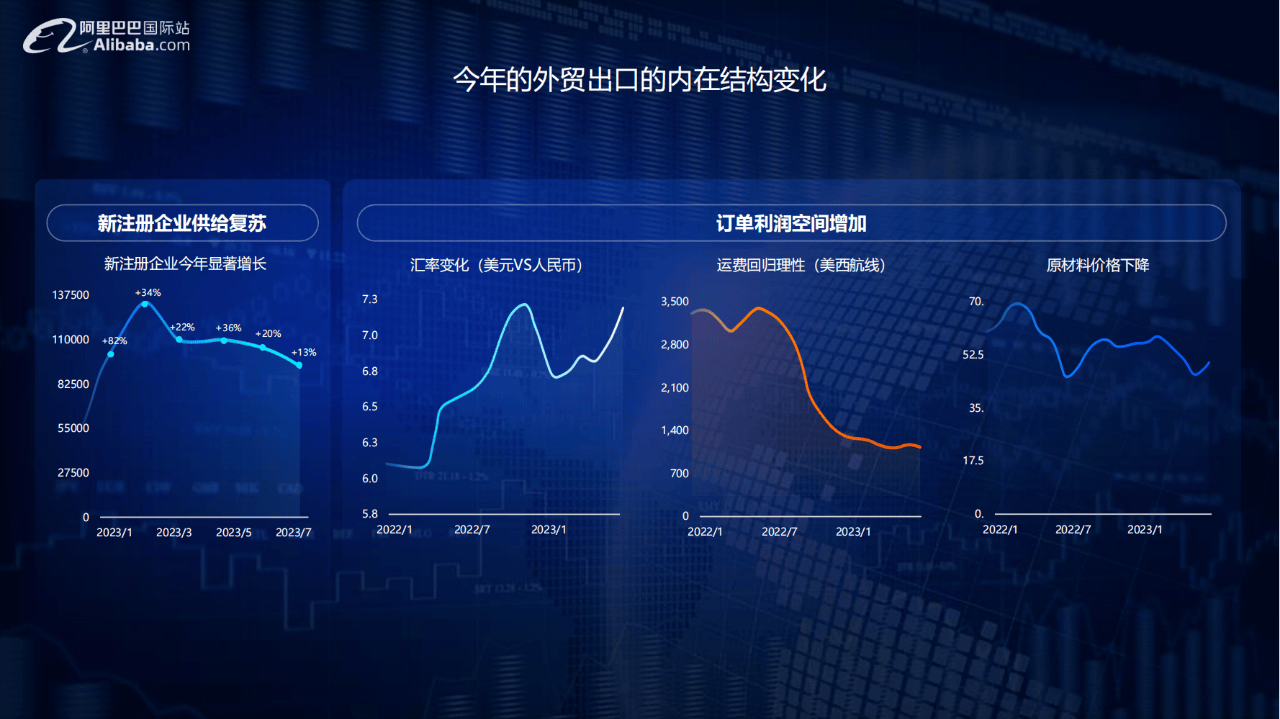 可视化监控如何帮助企业发现潜在的市场机会？  第1张