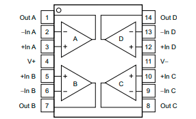 aqpwrq1汽车级运算放大器芯片中文资料pdf数据手册引脚图产品手册参数