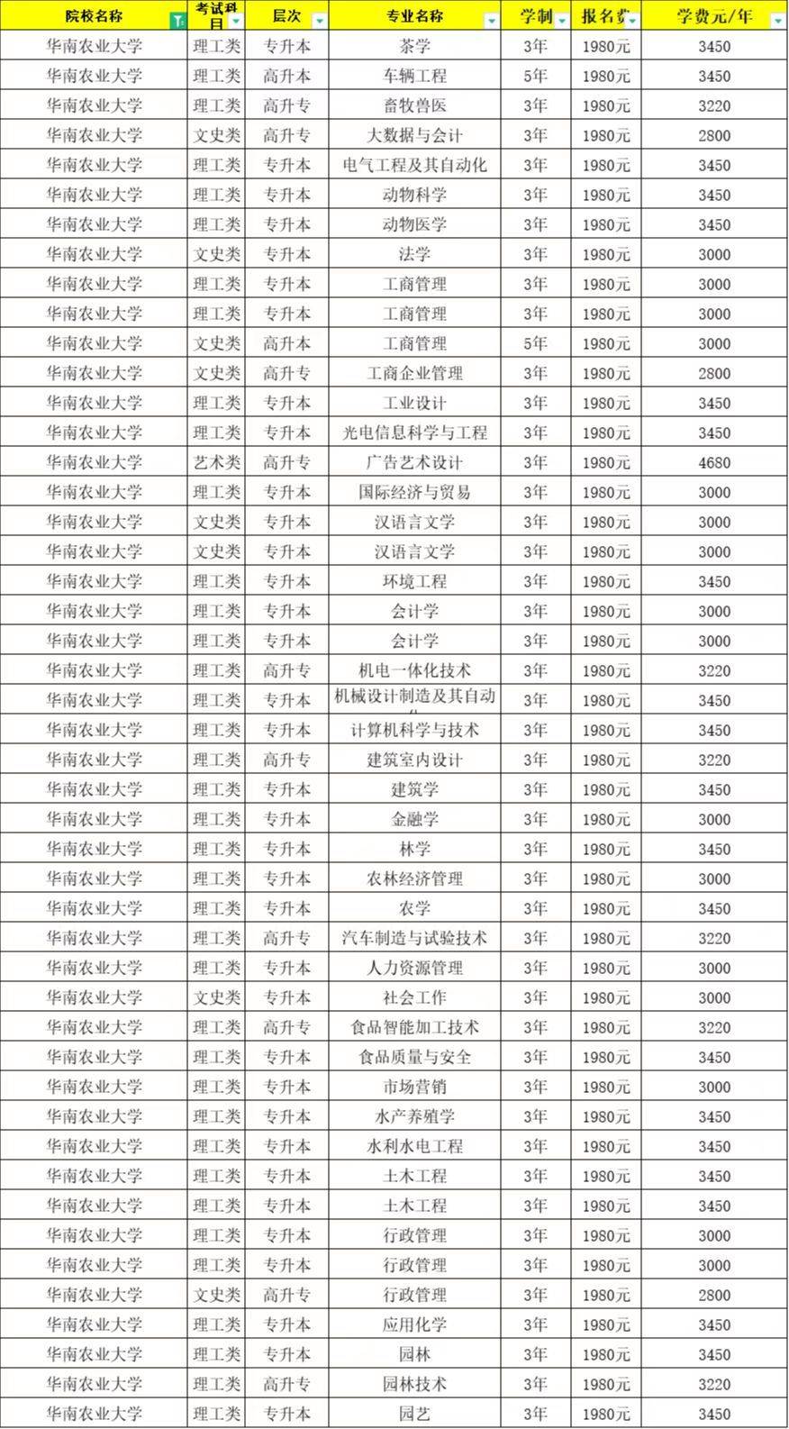 华农珠江学院 大专图片