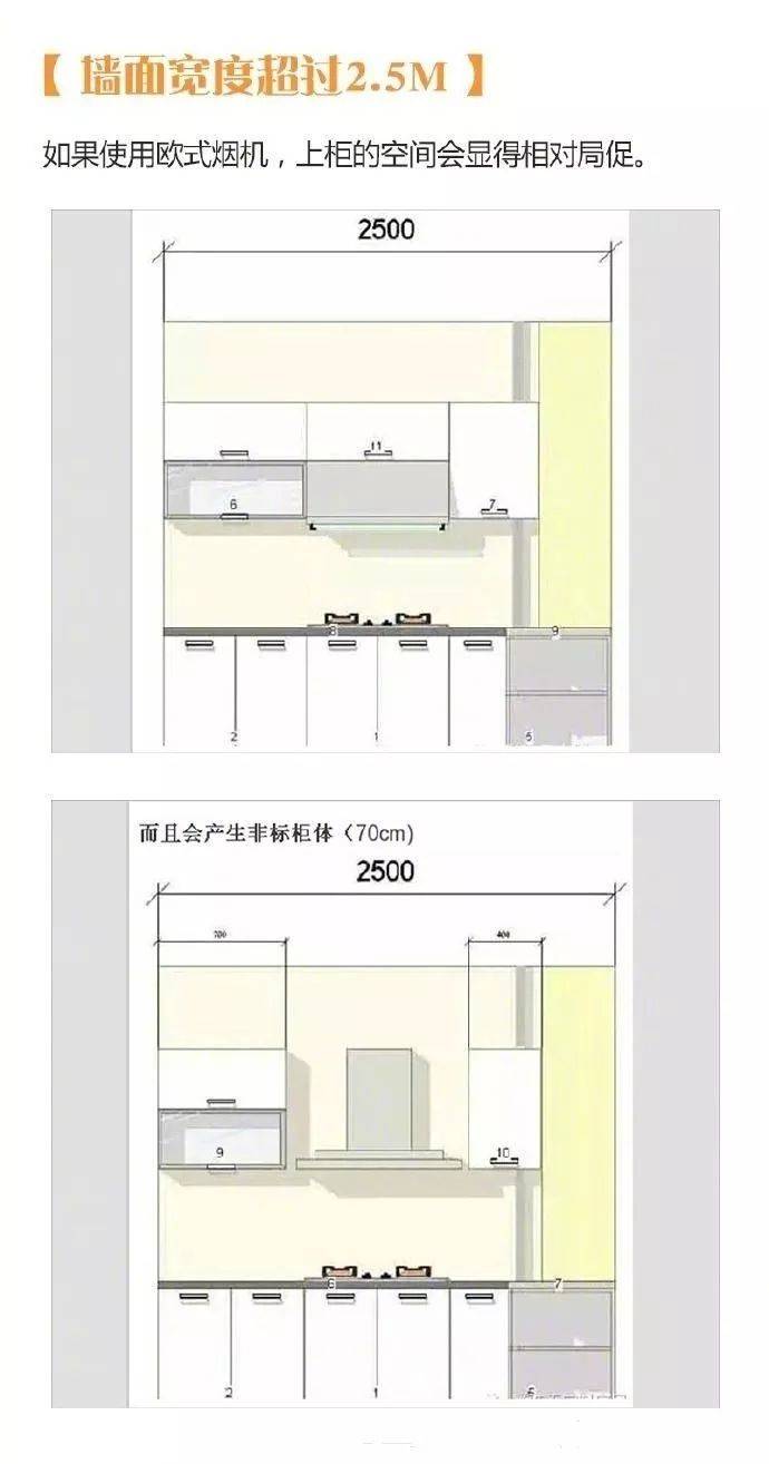 9大厨房尺寸装修好,你进去就不想跑,什么事吃一顿饭都能搞定!