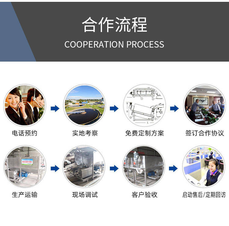 制革叠螺污泥压滤机更换环片-弘满环保