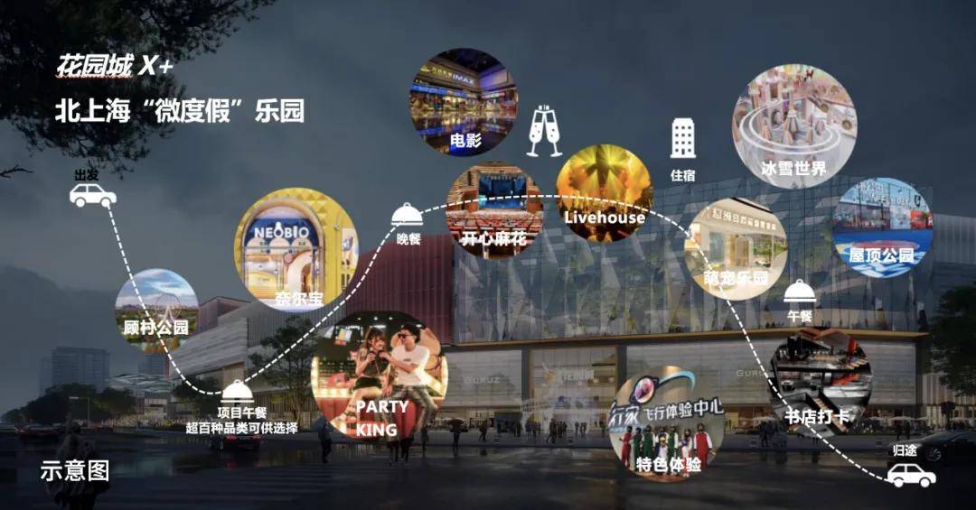 上海宝山7号线潘广路tod大盘——公园住区 25万㎡规模商业 星级酒店