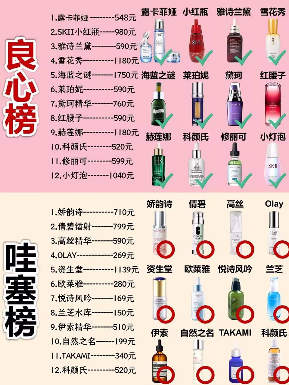 护肤品十大排名排行榜图片