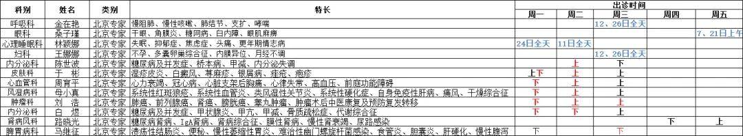 包含广安门中医医院、石景山区专家预约挂号，只需要您的一个电话的词条