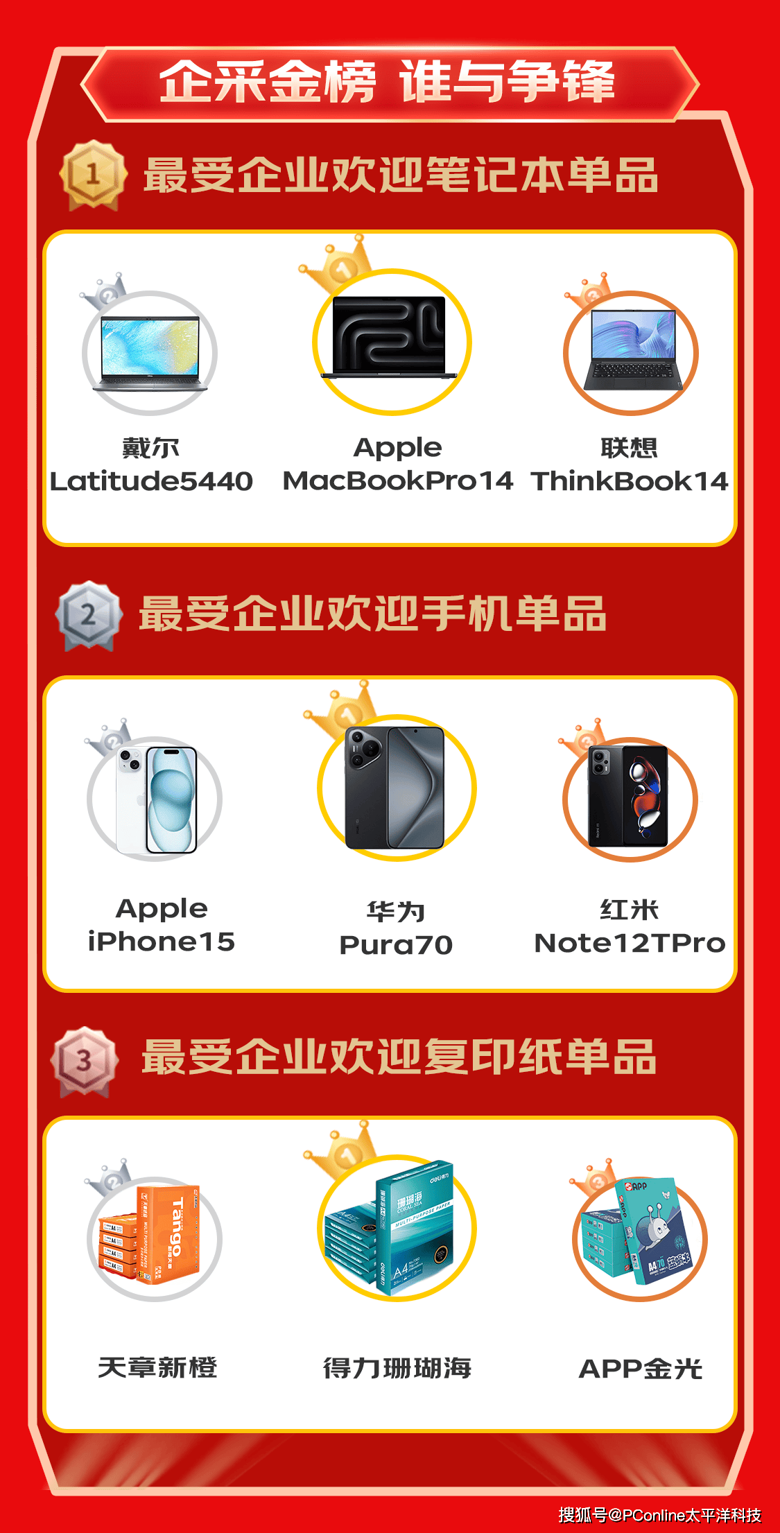 华为品牌成交额同比增长110%_采购_客户