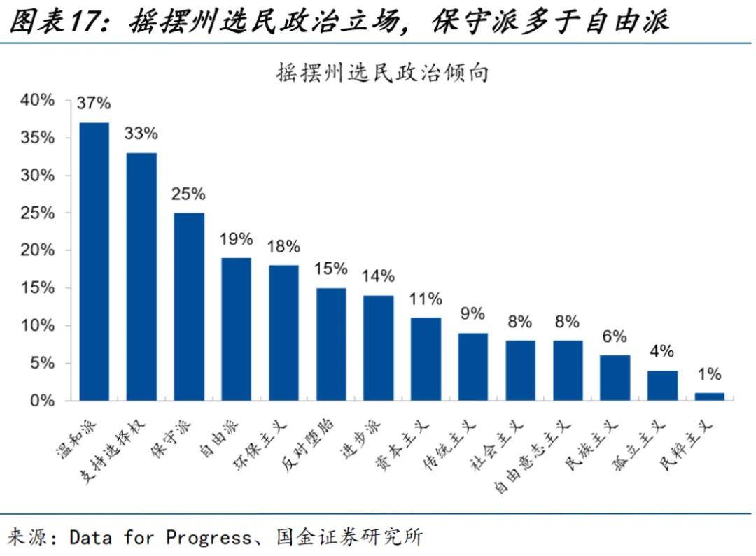 拜登_特朗普_支持率