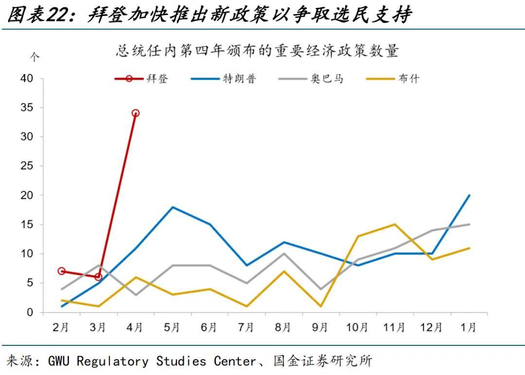 拜登_特朗普_支持率