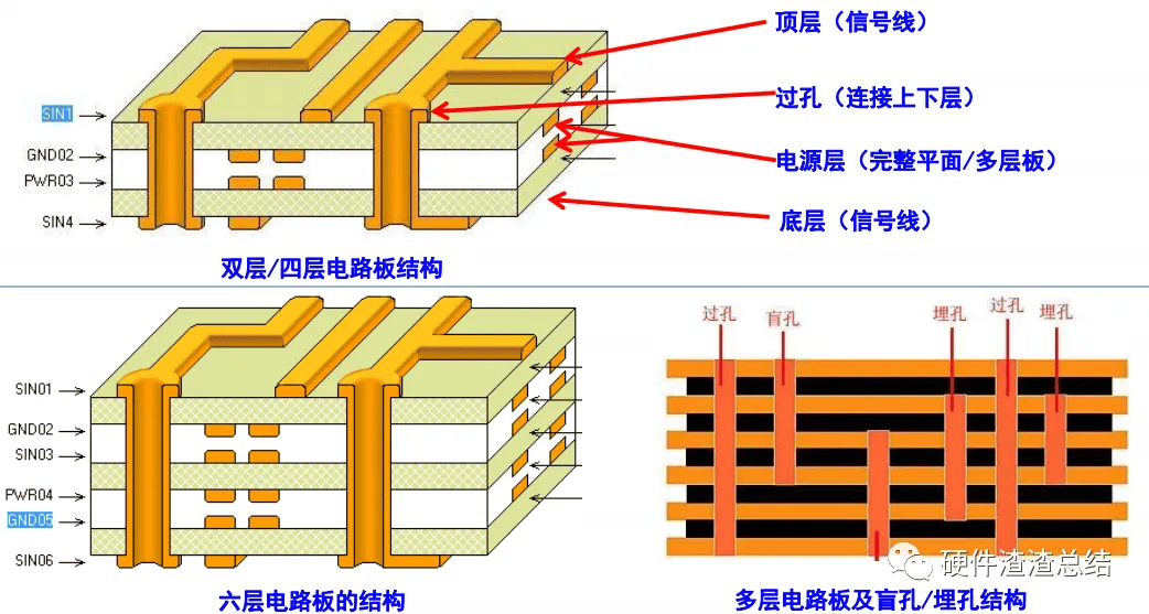 线路板上的孔图解图片