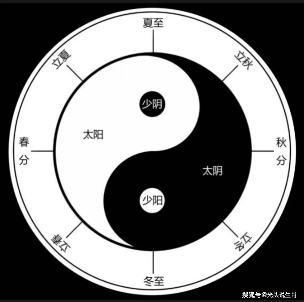 大家期待的红五月最终以绿盘收官,接下来的六月会如何呢?